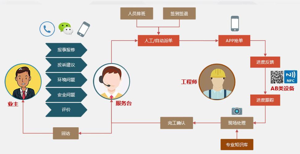 智慧社区智能化系统规划设计方案-智慧社区管理系统 - 新